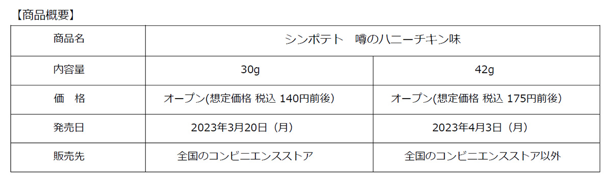 シンポテト 噂のハニーチキン味02
