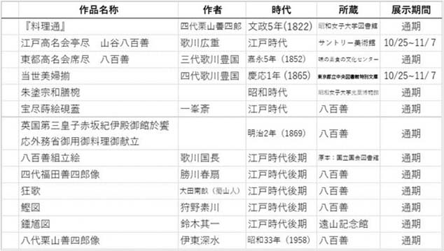 江戸の名門料亭八百善 ー その食と文化 ー02