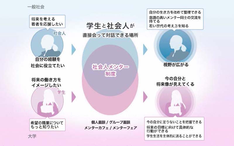 【昭和学報】学科紹介 日本語日本文学科②日文2年メンター企画