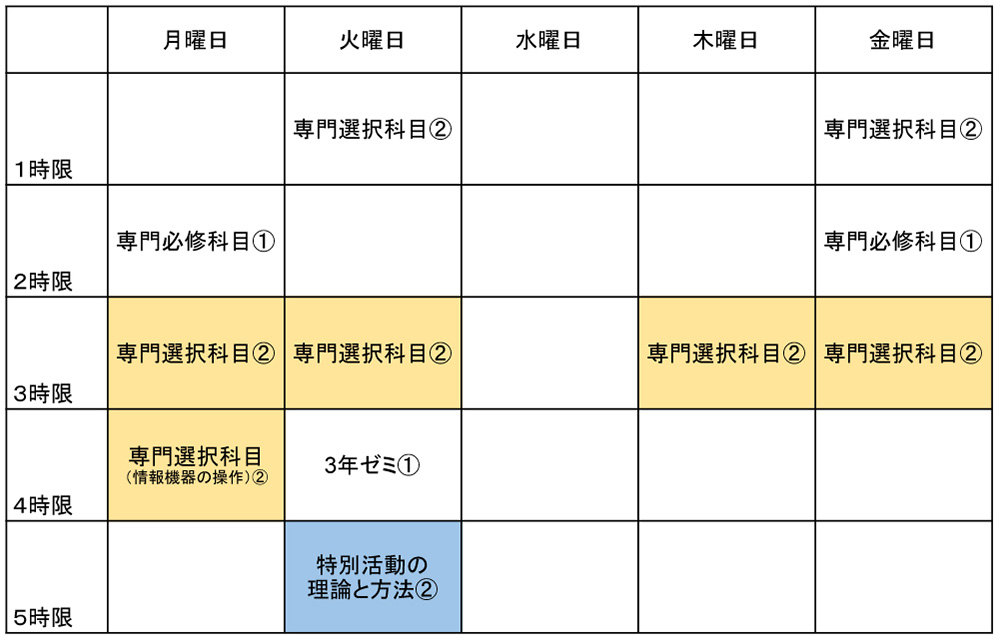 3年次後期