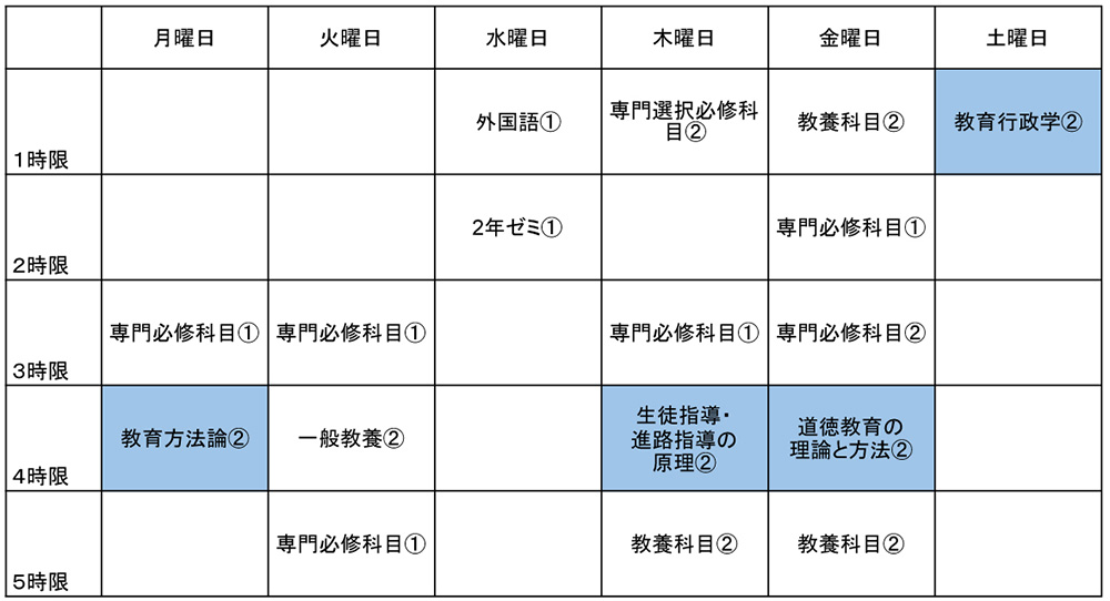 2年次前期