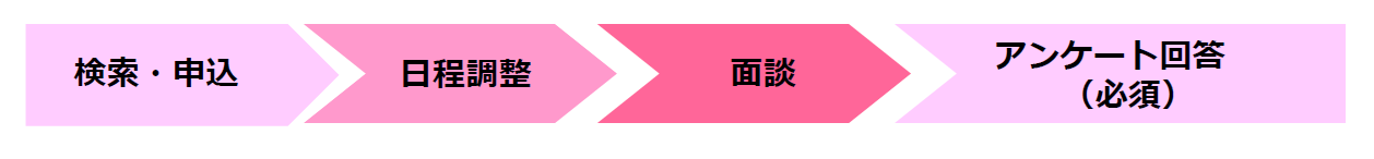 リリース中図表