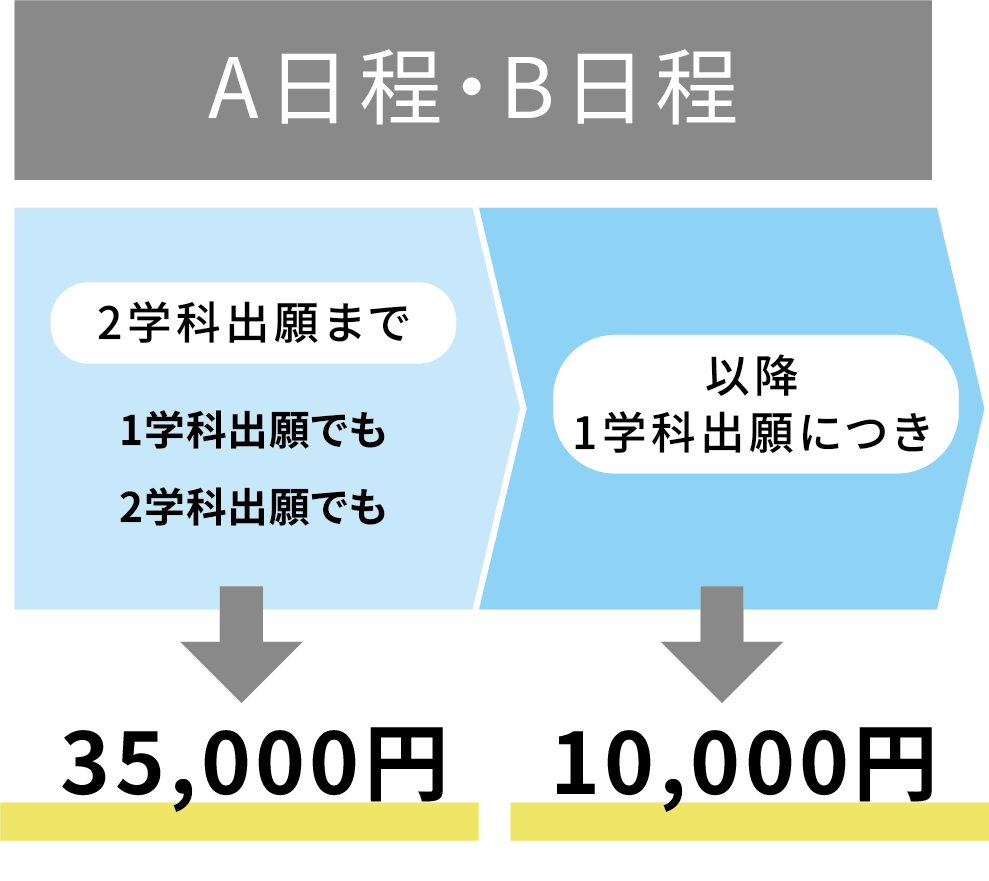A日程・B日程の図