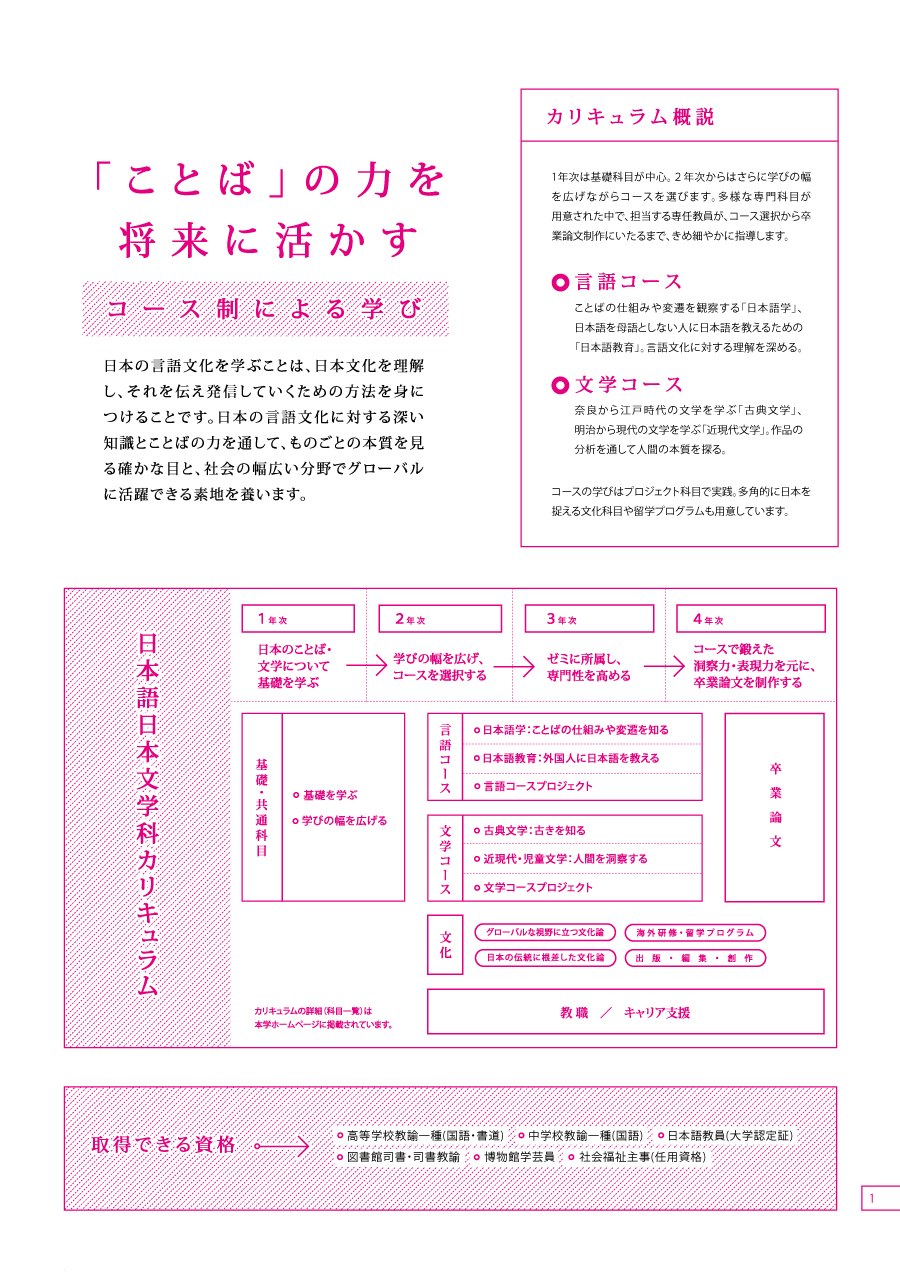 昭和女子大学日文パンフレット２０２２（１頁）