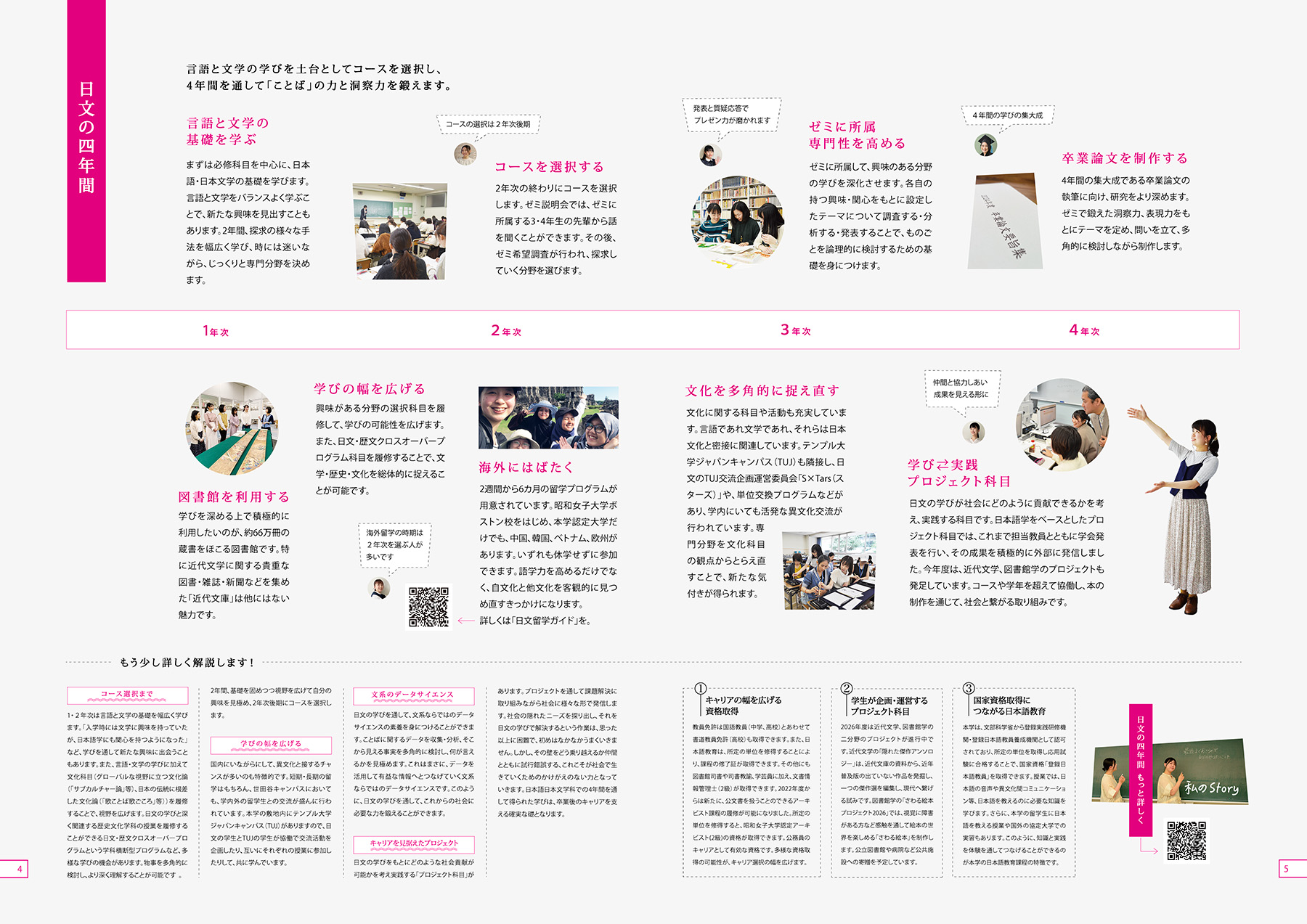 昭和女子大学日本語日本文学科2027案内