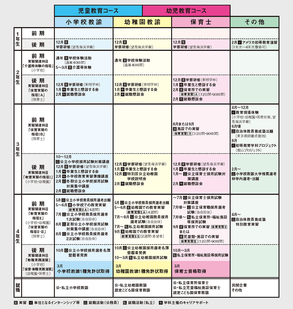 4年間の学び
